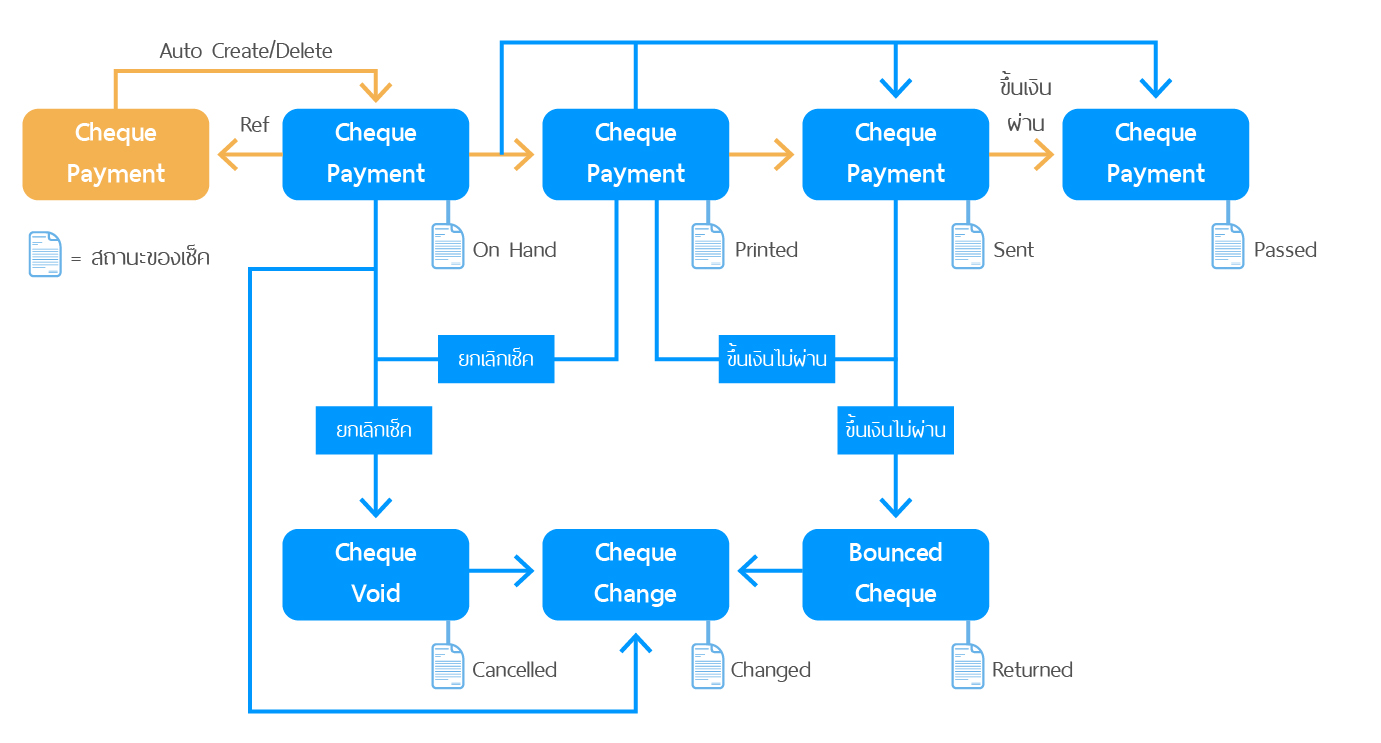 Cheque Management