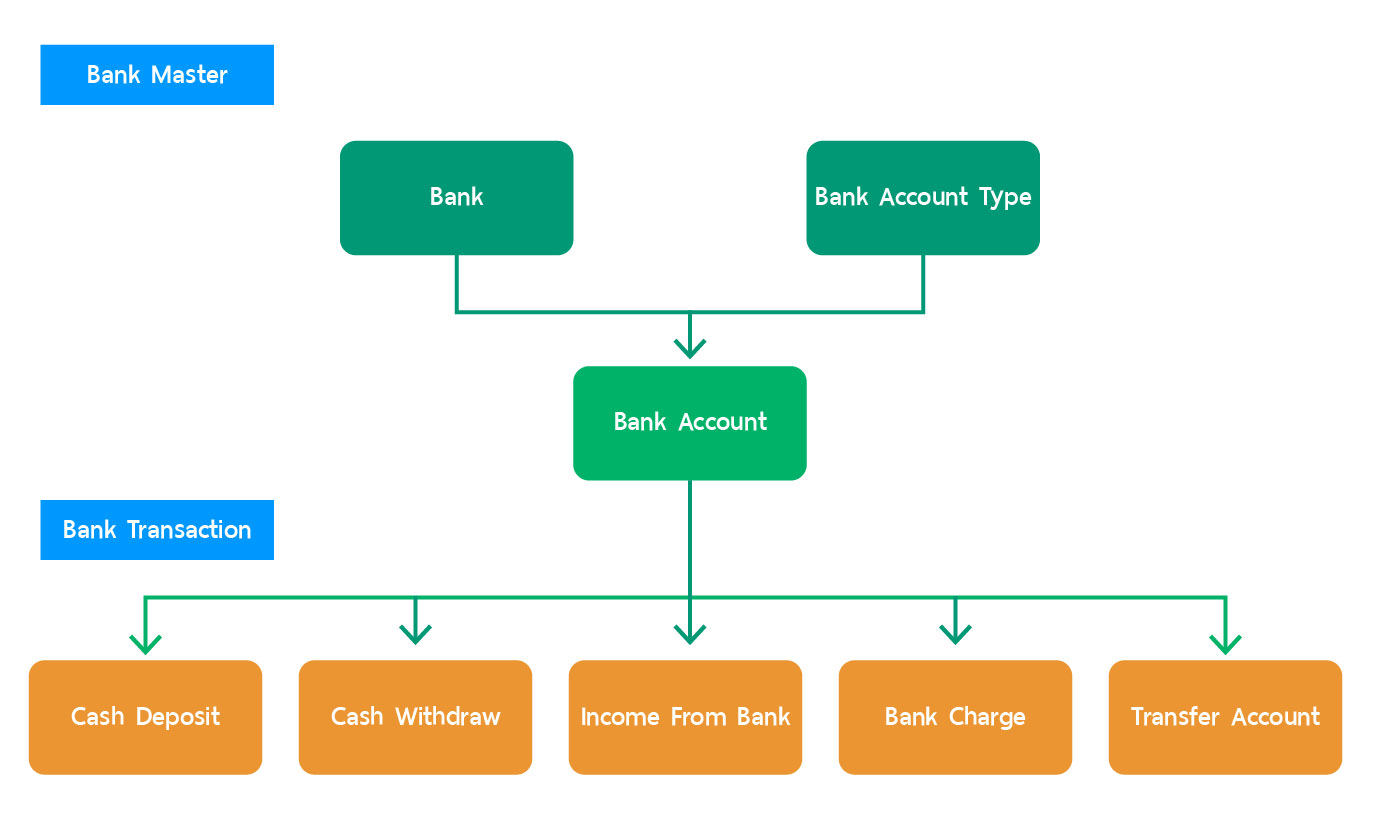 Bank Transaction