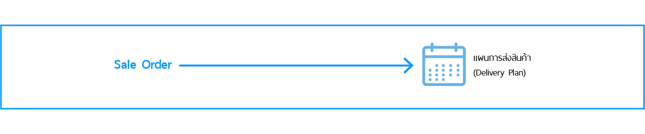 Delivery Plan