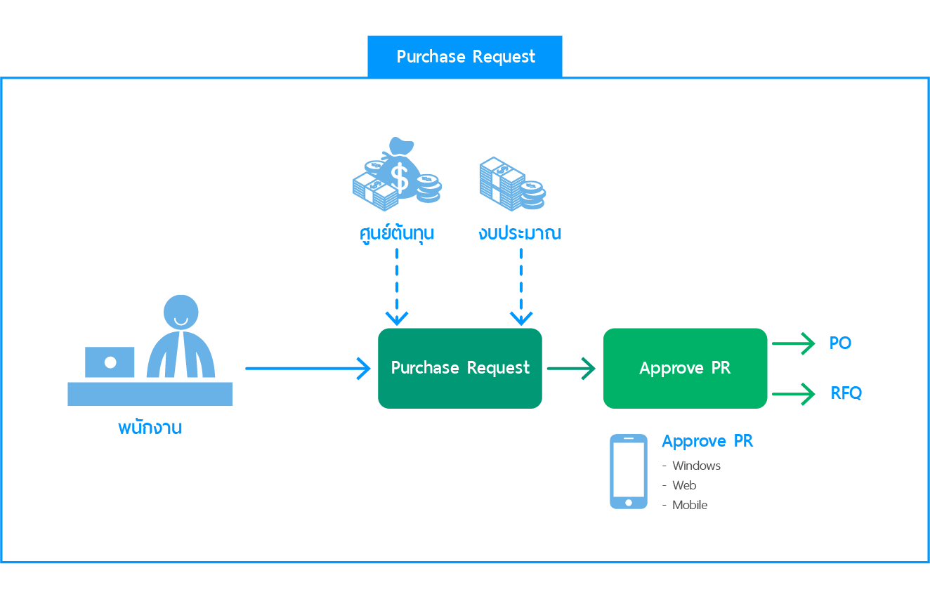 iERP