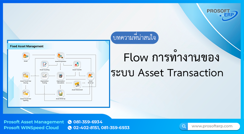 Flow การทำงานของ Transaction Asset Management บริหารจัดการทรัพย์สินถาวรของกิจการและบันทึกบัญชี โอนย้ายทรัพย์สิน ขายหรือตัดบริจาคทรัพย์ การตรวจนับทรัพย์สิน